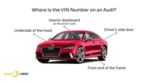 Audi VIN kodo iliustracija