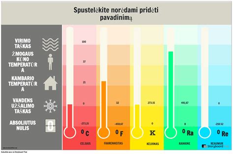 Lempučių spalvos temperatūros palyginimo diagrama