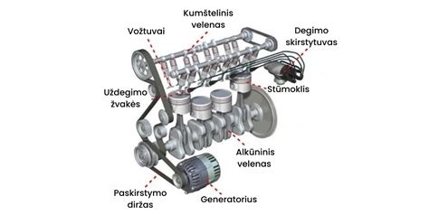 Infografinė schema: kaip veikia tepalo ziedai variklyje
