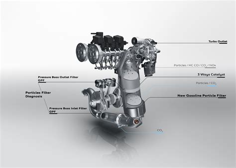 „Skyactiv-G Turbo“ variklio schema
