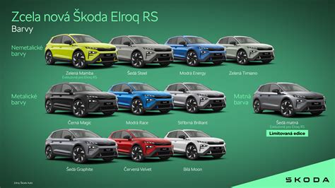 Infografika: „Škoda Elroq“ specifikacijos ir našumas