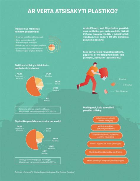 infografika su duomenimis apie plastikinių maišelių žalą aplinkai ir jų suirimo laiką