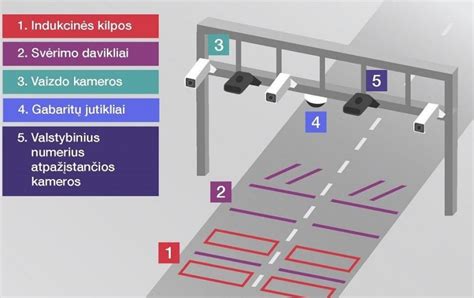 Eismo kontrolės kamera fiksuojanti automobilių numerius
