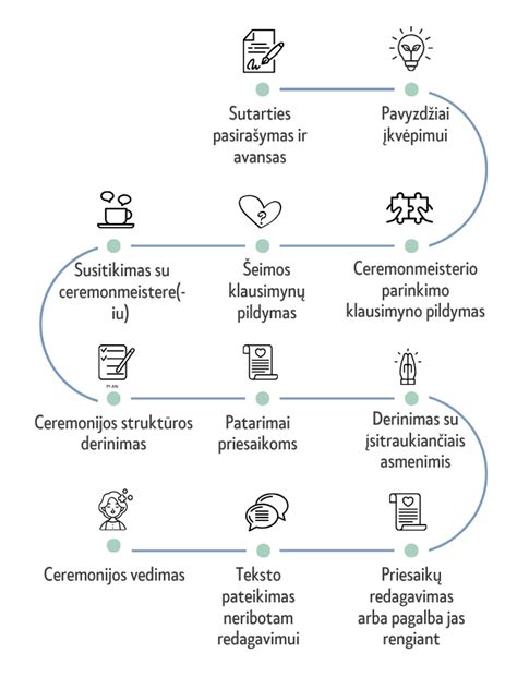 rakto gamybos procesas