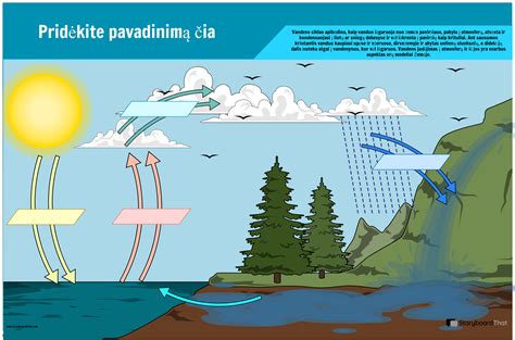 Specifikacijų diagrama, rodanti ratlankio matmenis