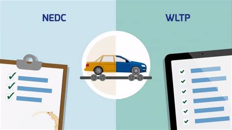 Infografika apie degalų sąnaudų matavimo standartus (WLTP ir NEDC)