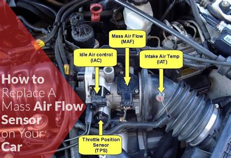 Scheme of a Mass Air Flow (MAF) sensor in a car engine