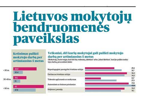 Infografika: Lietuvos ir Skandinavijos maršrutų schema