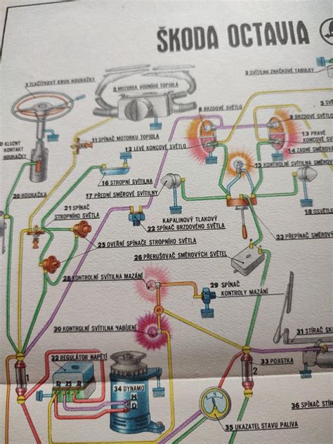 Škoda Octavia saugiklių dėžučių vietos schema