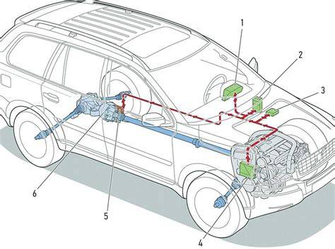 schemos-bmw-e61-ausinimo-sistema