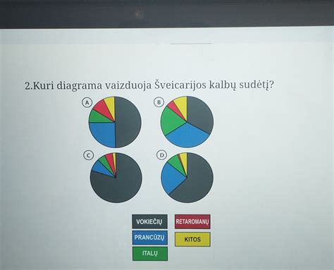 Diagrama, rodanti išmetamųjų dujų sudėtį