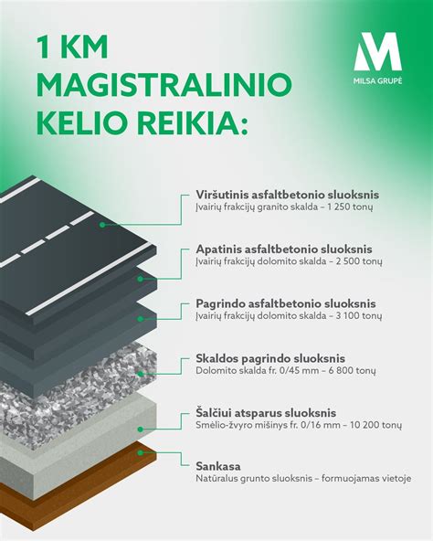 Infografika: skirtingų kilimėlių medžiagų palyginimas