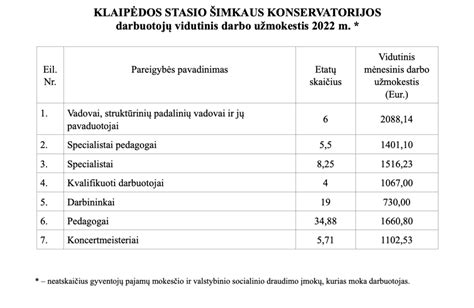 Infografika: vidutinio darbo užmokesčio apskaičiavimo schema