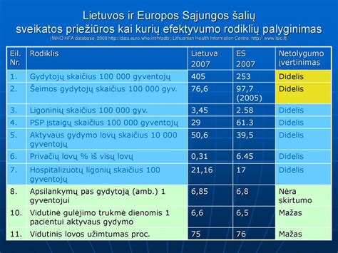 Infografika: Palyginimas sveikatos priežiūros modelių įkalinimo įstaigose skirtingose šalyse