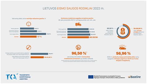 Infografika: Tramvajaus eismo prioritetai miestuose