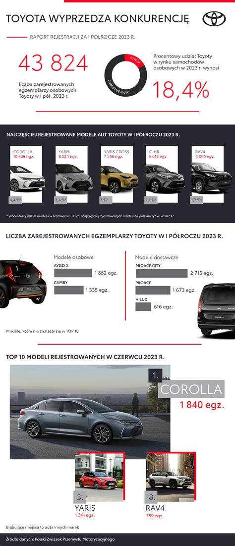 Infografika: Toyota iQ palyginamoji charakteristika ir degalų sąnaudos