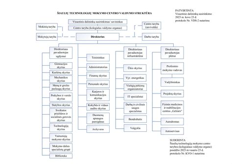 Infografika: D kategorijos teorinio mokymo struktūra ir temos