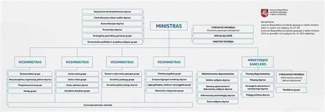 Lietuvos Respublikos mokesčių sistemos struktūros infografika