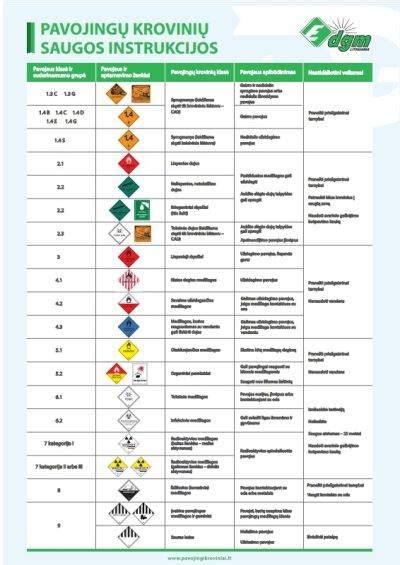 Schema, iliustruojanti pavojingų krovinių ženklinimą