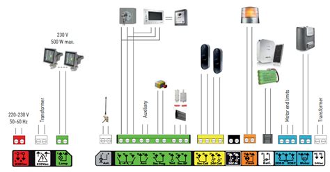 scheminė automobilio radijo instaliacijos diagrama