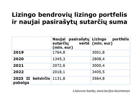 Diagrama, iliustruojanti lizingo įmokų ir likutinės vertės pasiskirstymą