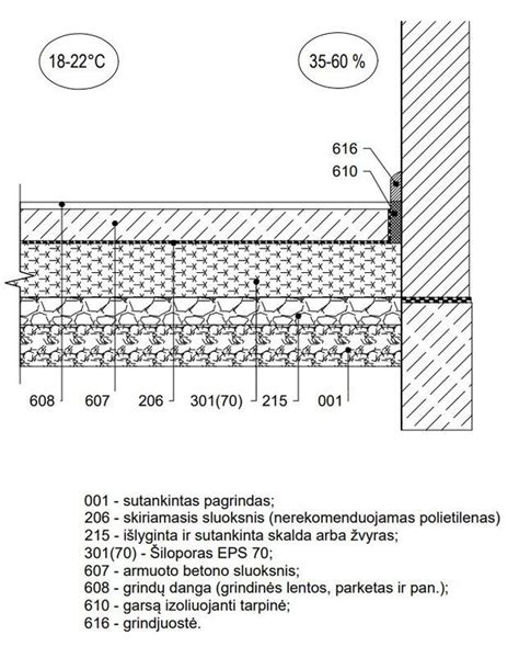 Grunto aeravimo schema