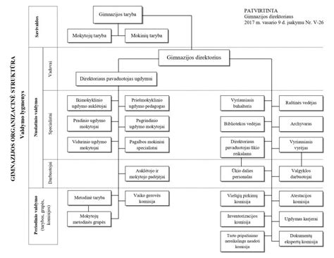 Akrilo polimerų vėjo deflektorių struktūros schema