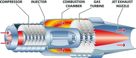 Engine diagram showing fuel, air, and exhaust systems
