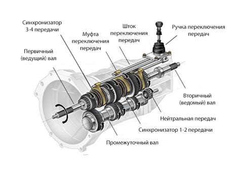 Схема работы автоматической коробки передач в разрезе