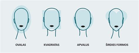 pavyzdžiai kaip akiniai tinka prie skirtingų veido formų