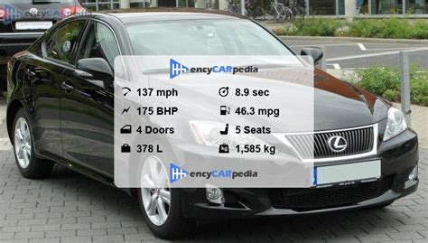 Detailed infographic showcasing the technical specifications of the Lexus IS 220d (XE20) including engine type, power output, transmission, and fuel consumption.