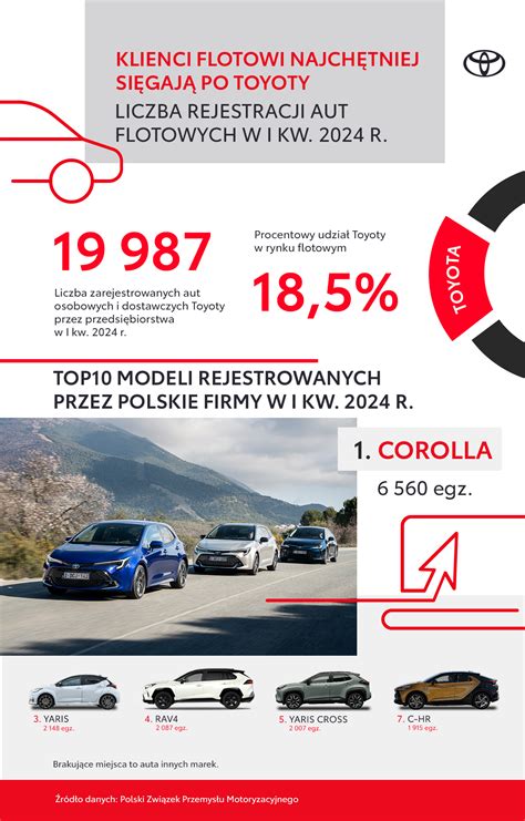 Infografika: Toyota autoparko sprendimai