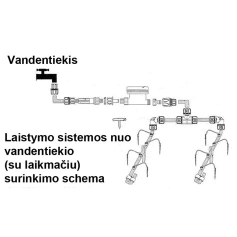 Daugiabučio namo vandentiekio sistema ir gyventojų atsakomybės ribos