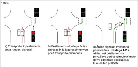 Pėsčiųjų šviesoforo su garsiniu signalu schema
