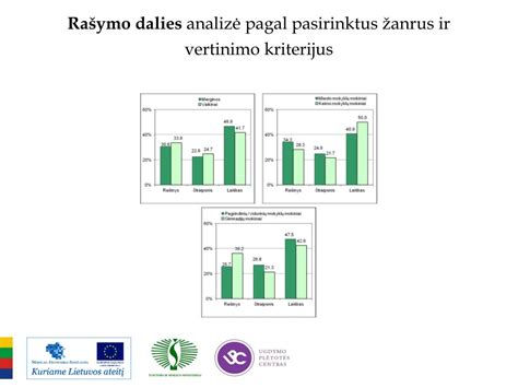 schematinė diagramma, iliustruojanti padangų vertinimo kriterijus ir svorius