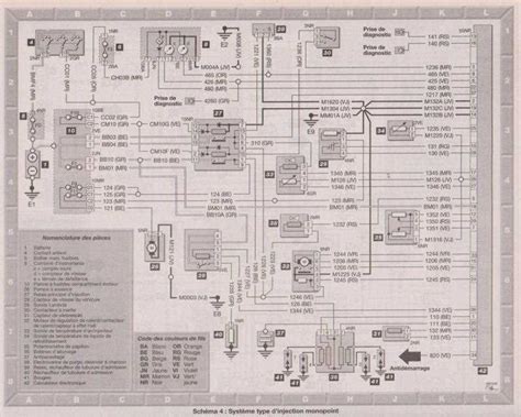 Citroën Xantia starterio schema