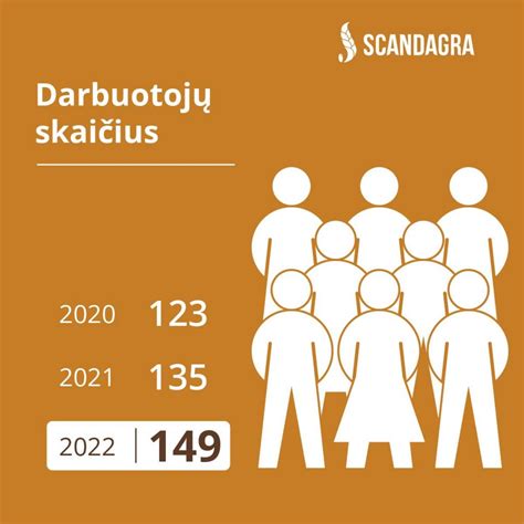 Infografika apie automobilių pramonės augimą Lietuvoje