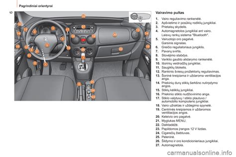 detali diagrama, rodanti automobilio interjerą su užvedimo mygtuku ir vairo reguliavimo elementais