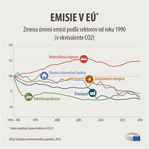 infografika, iliustruojanti CO2 emisijos ir IEDMT tarifų priklausomybę