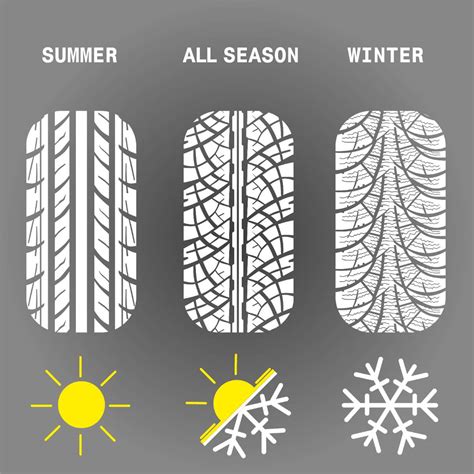 Seasonal tire types for summer and winter