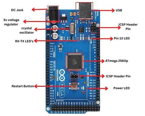 Arduino plokštės diagrama