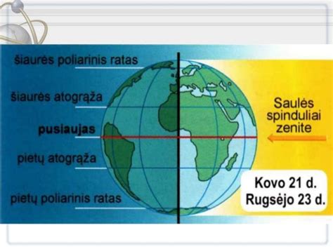 Saulės spektras virš atmosferos ir ties Žemės paviršiumi