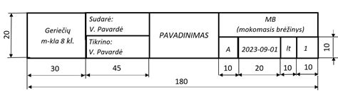 Lentelė: Stabdymo pagrindai ir apribojimai