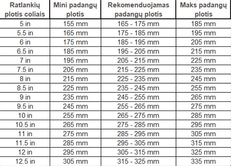 Ratlankio diametro ir pločio matavimo schema