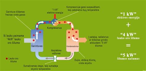Infografika apie turbokompresoriaus veikimo principus