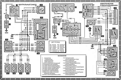 Peugeot 807 variklio skyriaus schema su BSM bloku