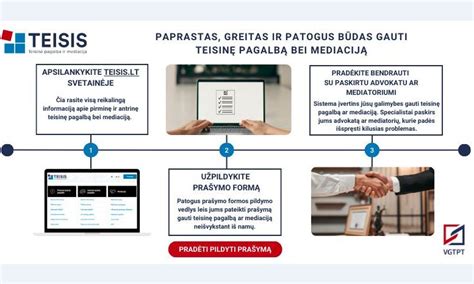 Infografika, iliustruojanti teisinės pagalbos žingsnius