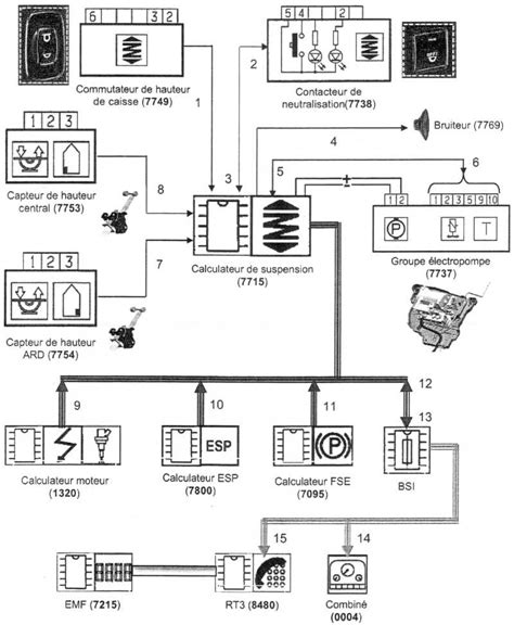 „Peugeot 206“ vairo juostos schema