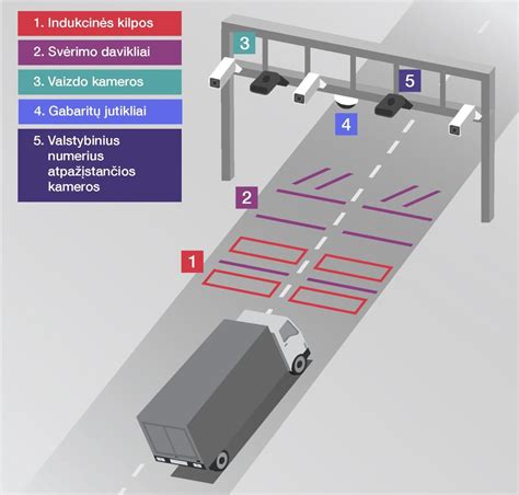 Infografika: kaip veikia ultragarso parkavimo jutikliai
