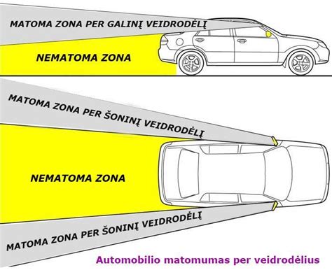 parkavimo jutiklių išdėstymas galiniame bamperyje
